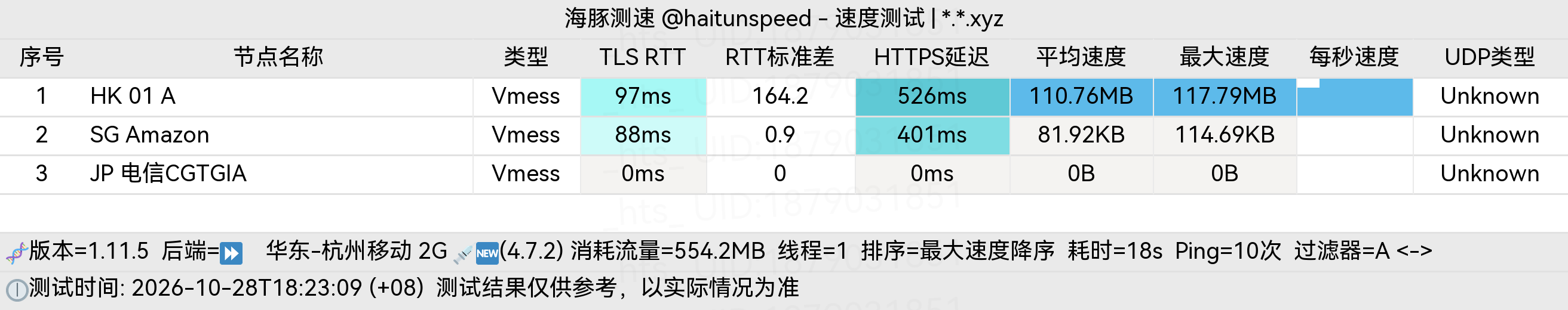 🐬海豚测速|机场评测|后端招募 配图