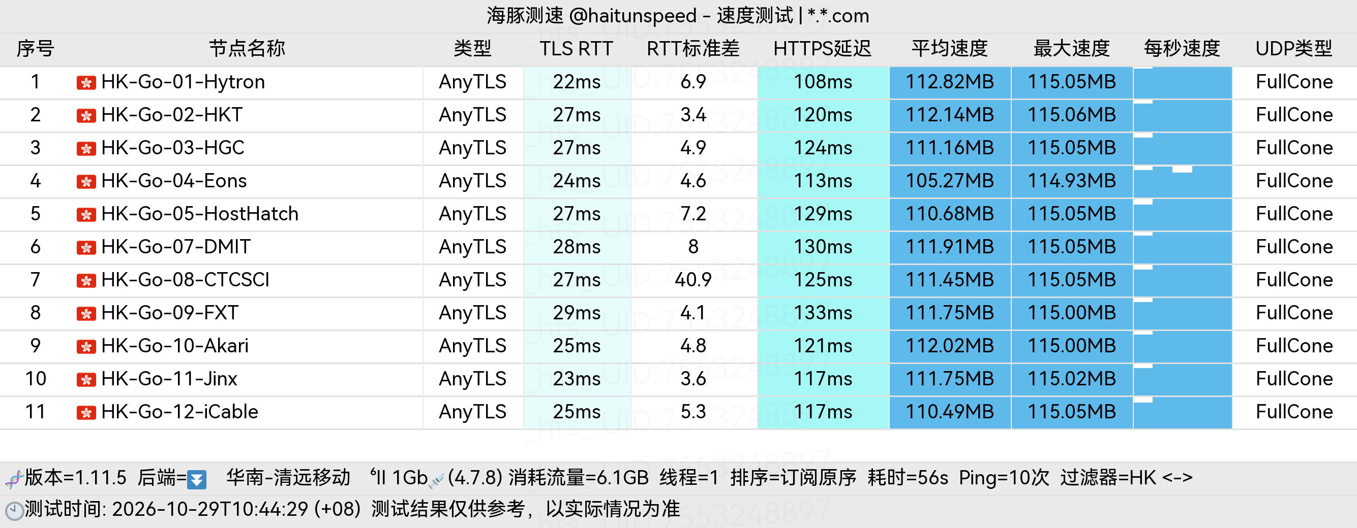 🐬海豚测速|机场评测|后端招募 配图