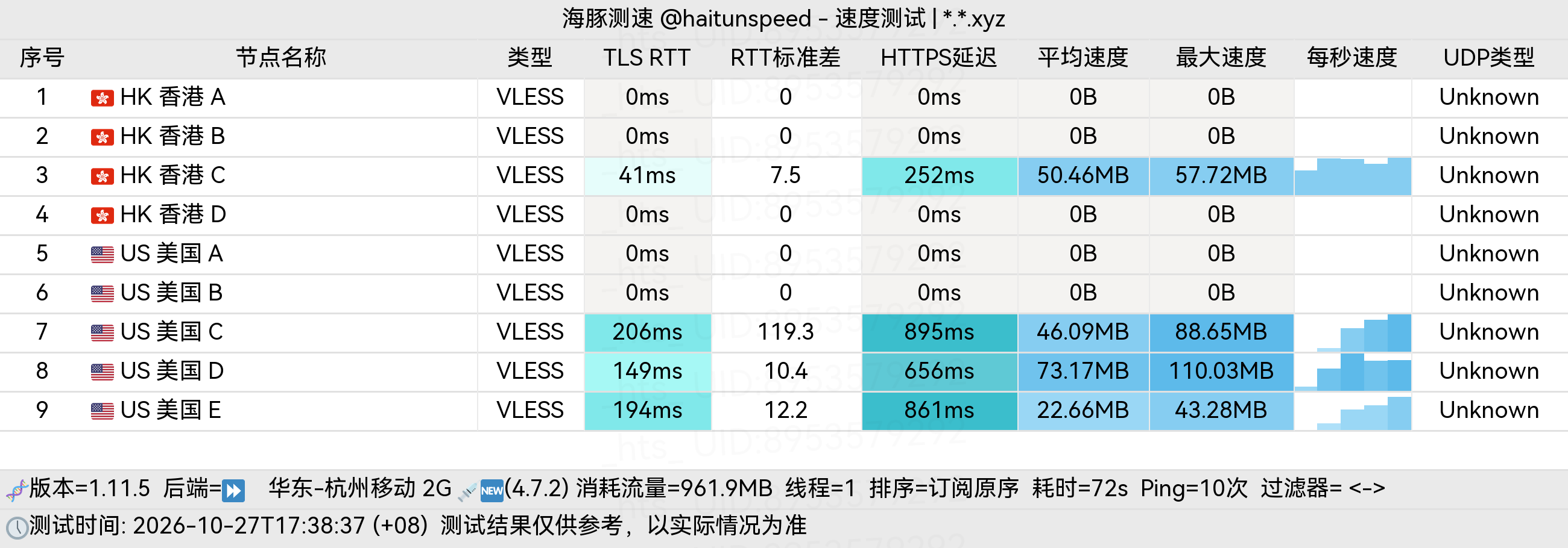 🐬海豚测速|机场评测|后端招募 配图