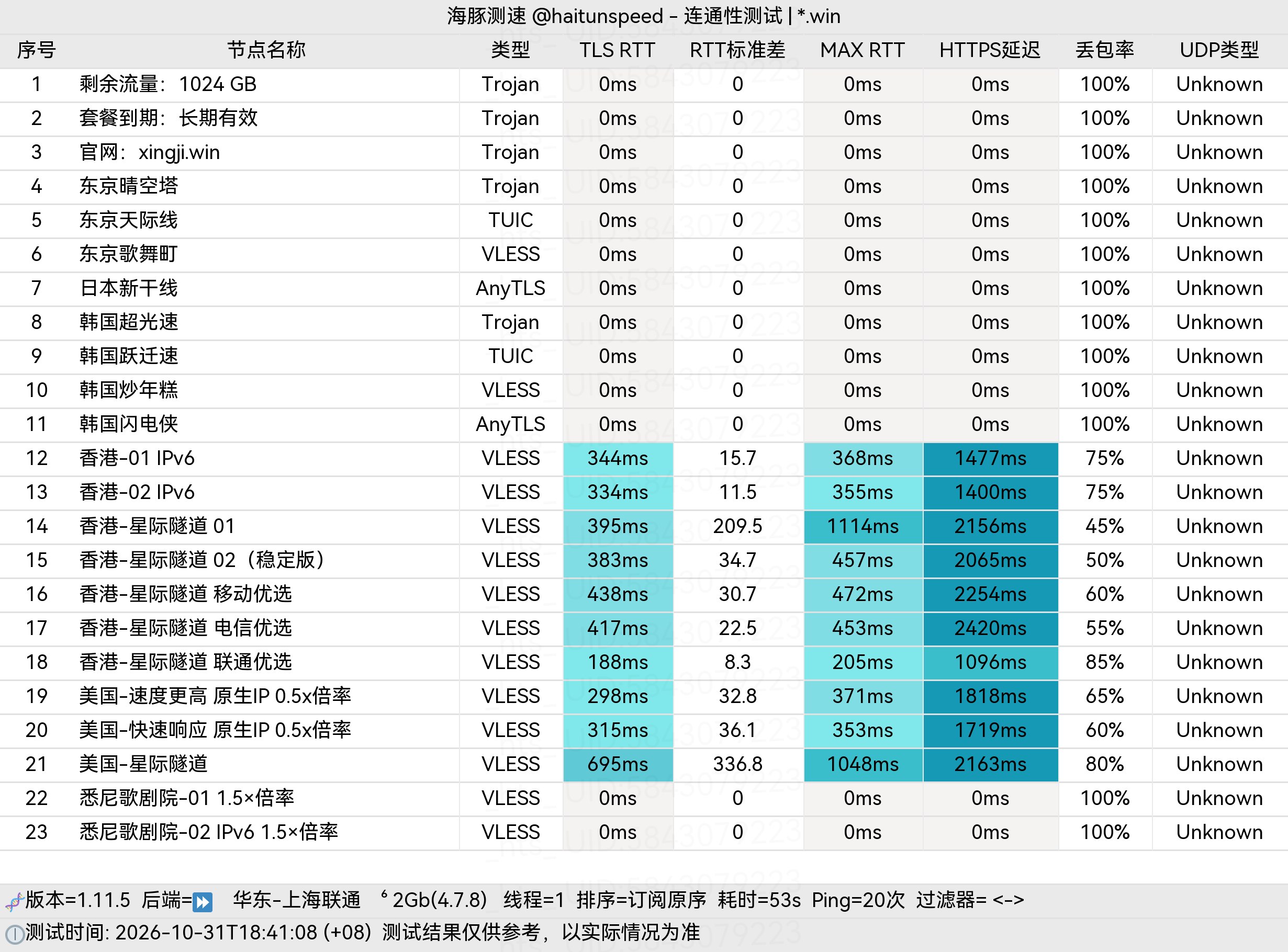🐬海豚测速|机场评测|后端招募 配图