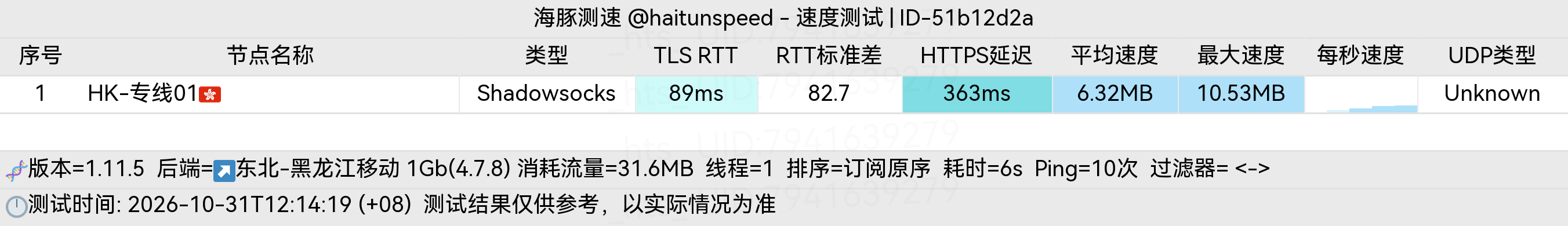 🐬海豚测速|机场评测|后端招募 配图