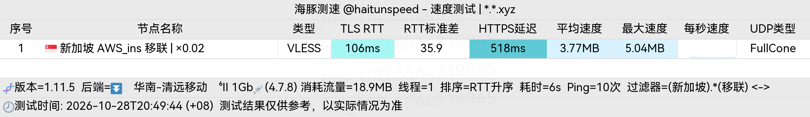 🐬海豚测速|机场评测|后端招募 配图