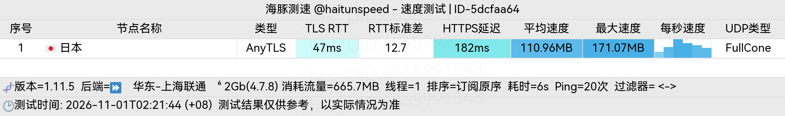 🐬海豚测速|机场评测|后端招募 配图