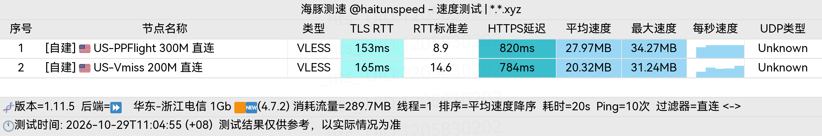 🐬海豚测速|机场评测|后端招募 配图