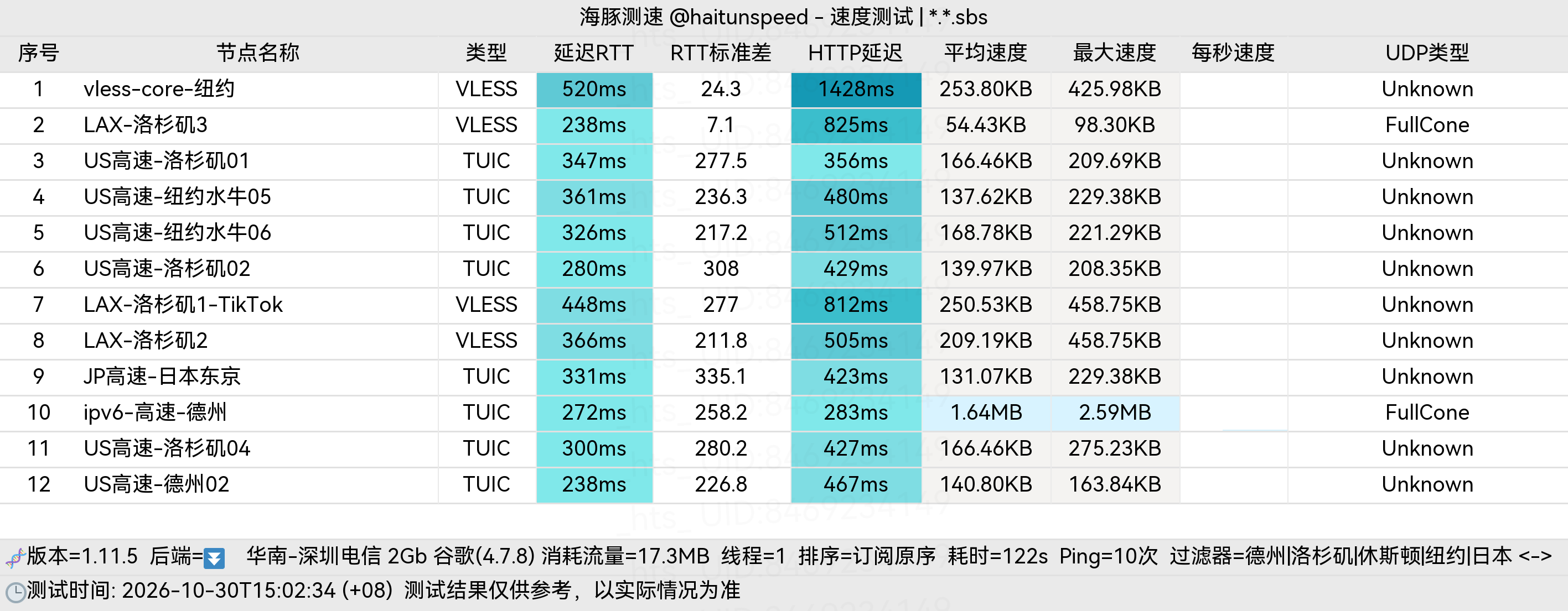 🐬海豚测速|机场评测|后端招募 配图