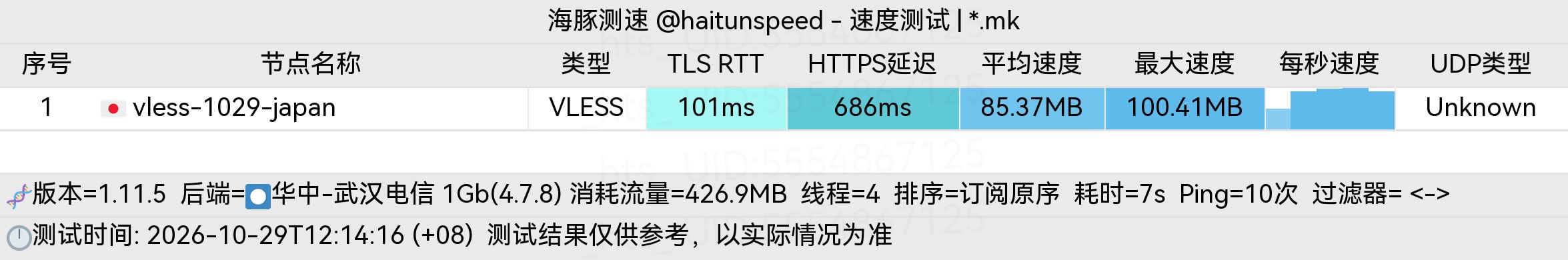 🐬海豚测速|机场评测|后端招募 配图
