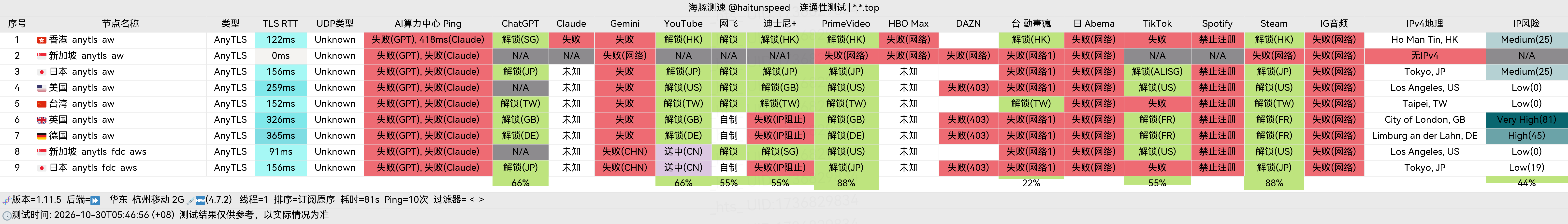 🐬海豚测速|机场评测|后端招募 配图