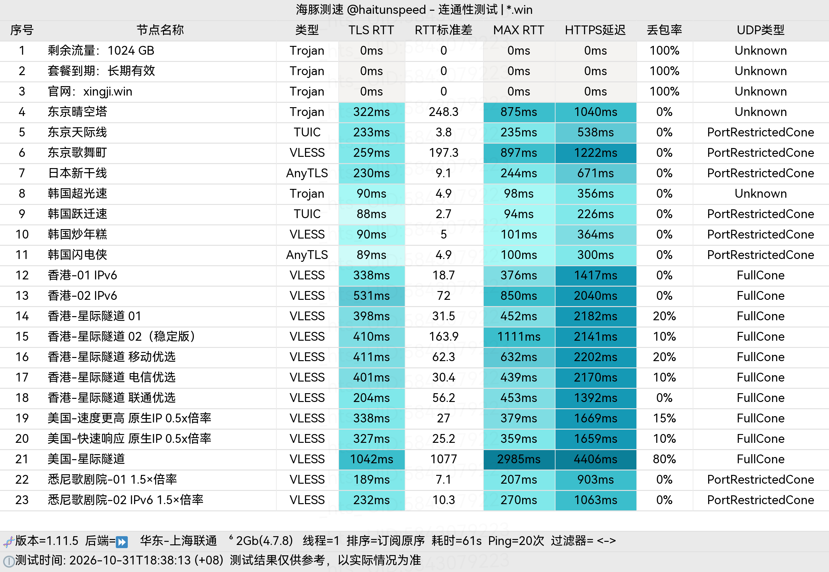 🐬海豚测速|机场评测|后端招募 配图