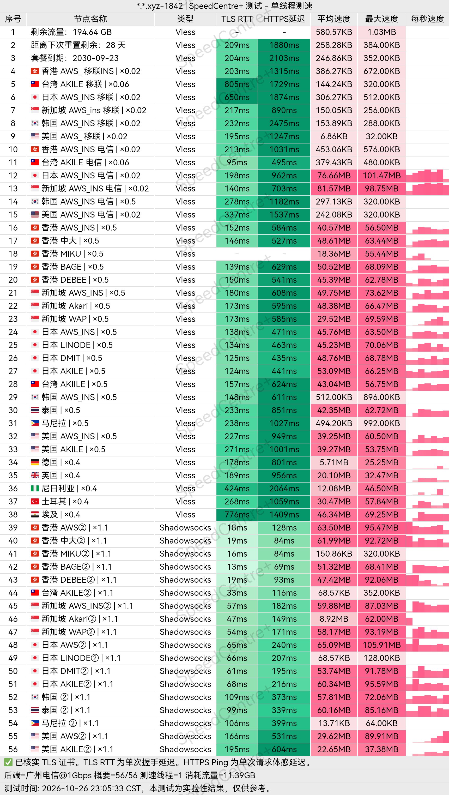 小众机场测评 配图