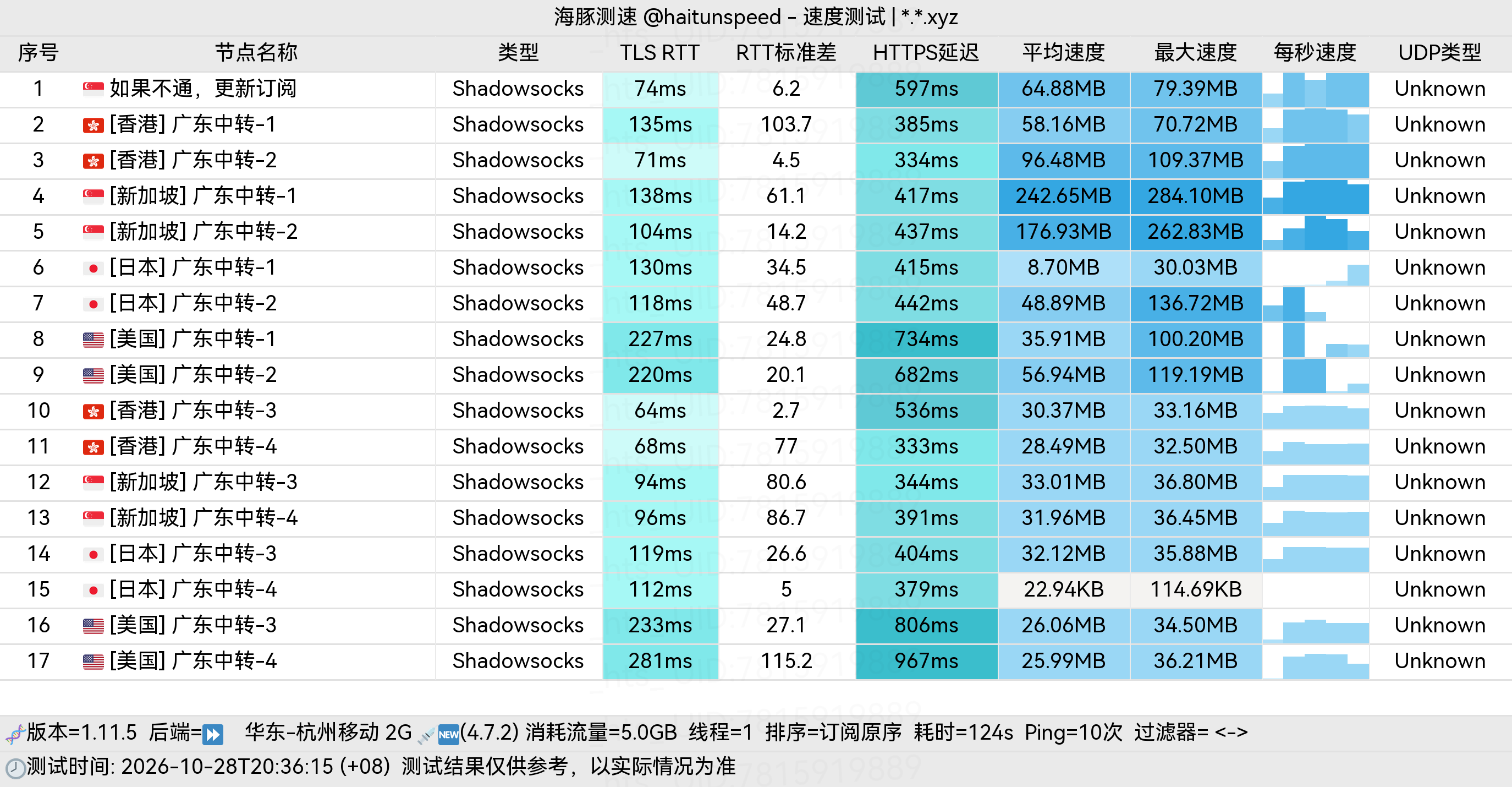 🐬海豚测速|机场评测|后端招募 配图