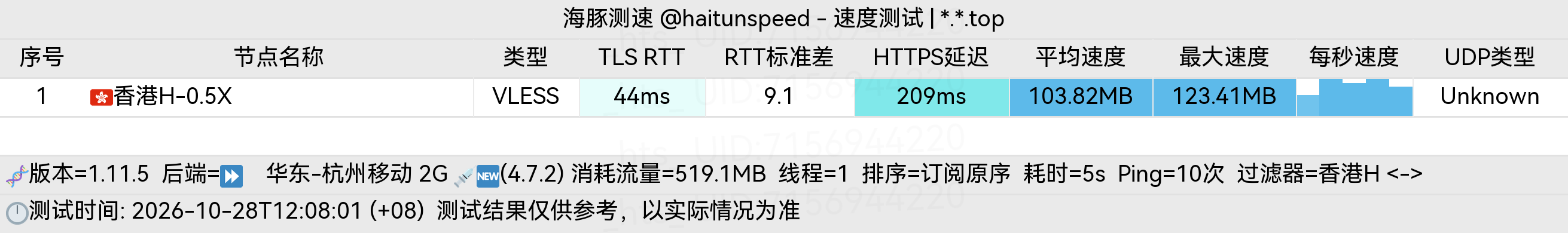 🐬海豚测速|机场评测|后端招募 配图