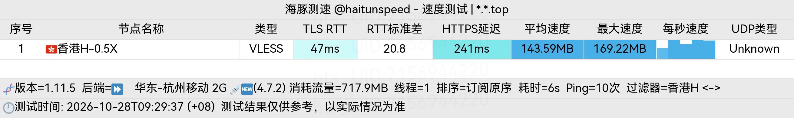 🐬海豚测速|机场评测|后端招募 配图