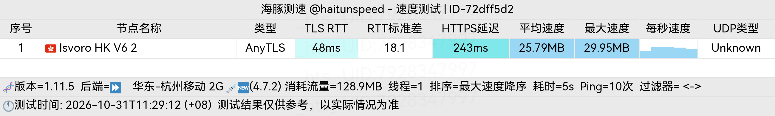 🐬海豚测速|机场评测|后端招募 配图