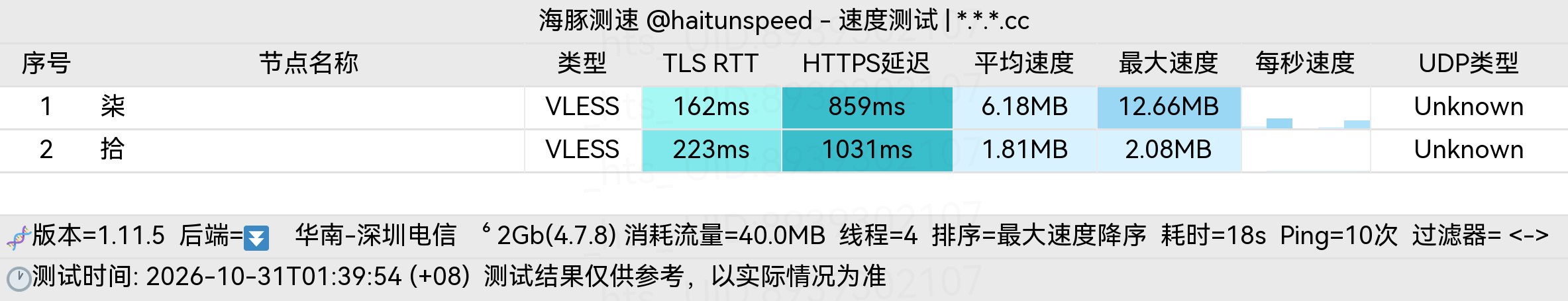 🐬海豚测速|机场评测|后端招募 配图