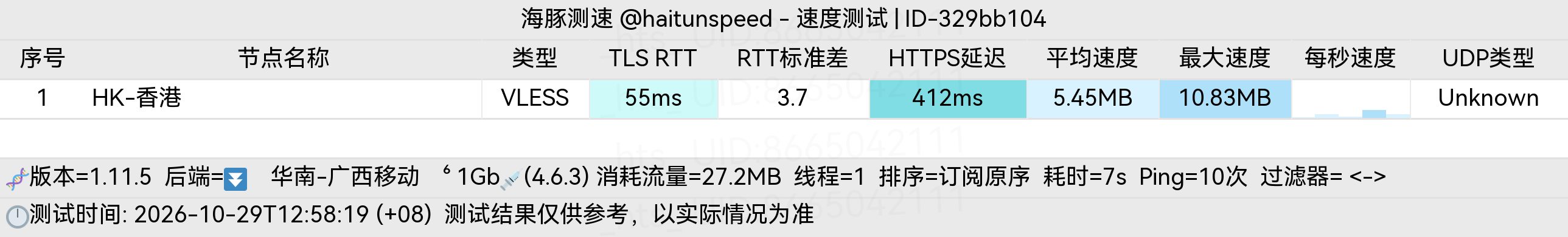 🐬海豚测速|机场评测|后端招募 配图