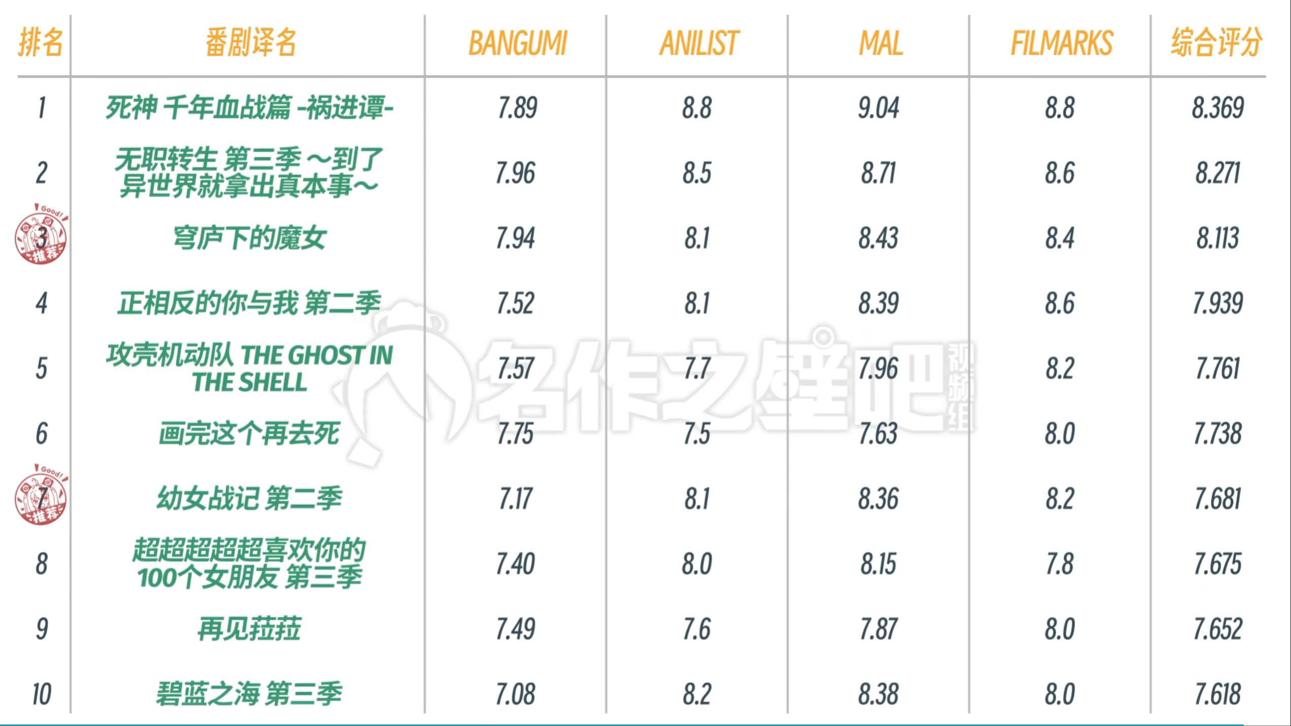 聊与追尾游戏热点 配图