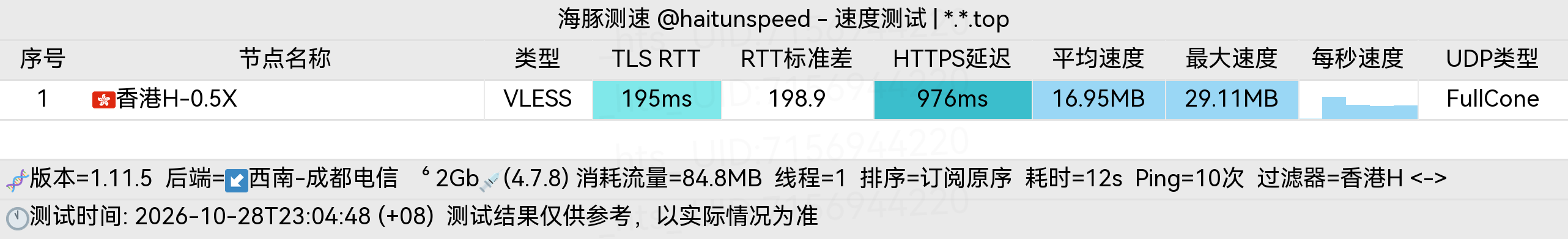 🐬海豚测速|机场评测|后端招募 配图