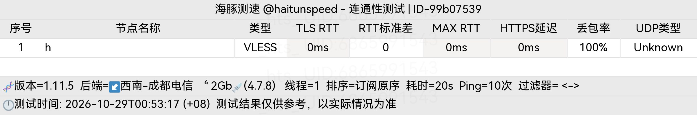 🐬海豚测速|机场评测|后端招募 配图