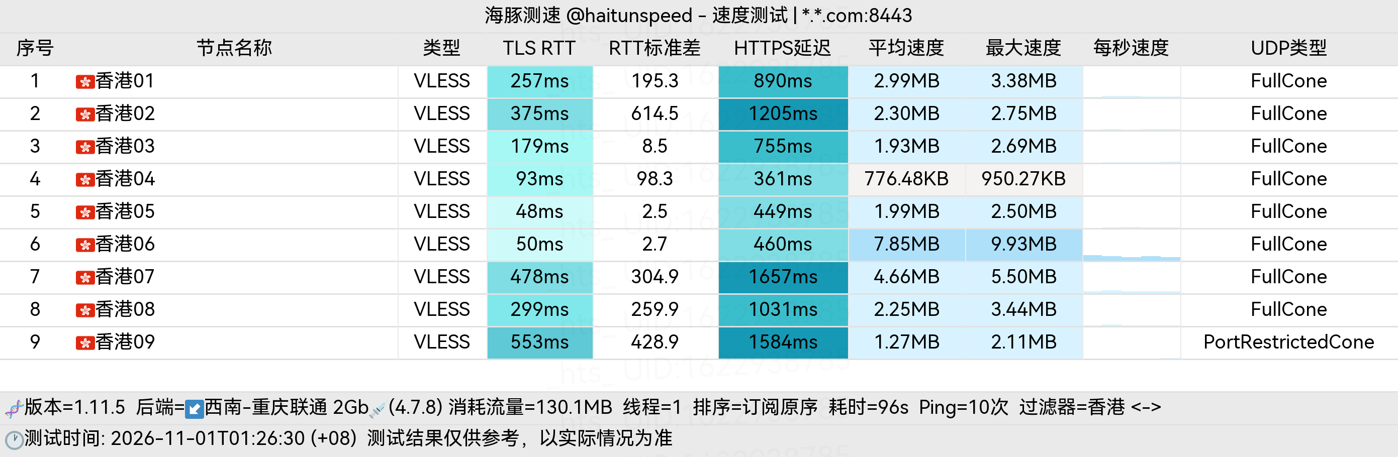 🐬海豚测速|机场评测|后端招募 配图