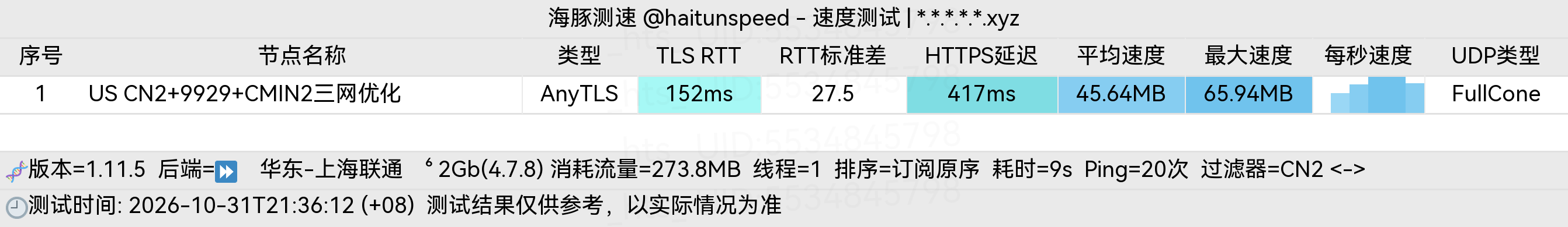🐬海豚测速|机场评测|后端招募 配图