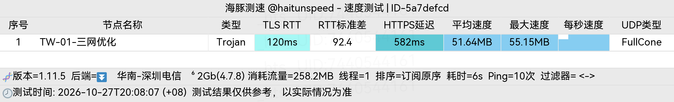 🐬海豚测速|机场评测|后端招募 配图