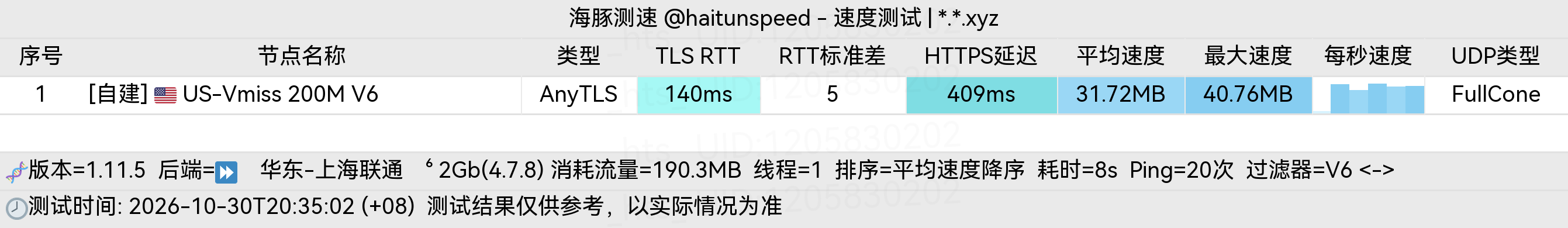 🐬海豚测速|机场评测|后端招募 配图