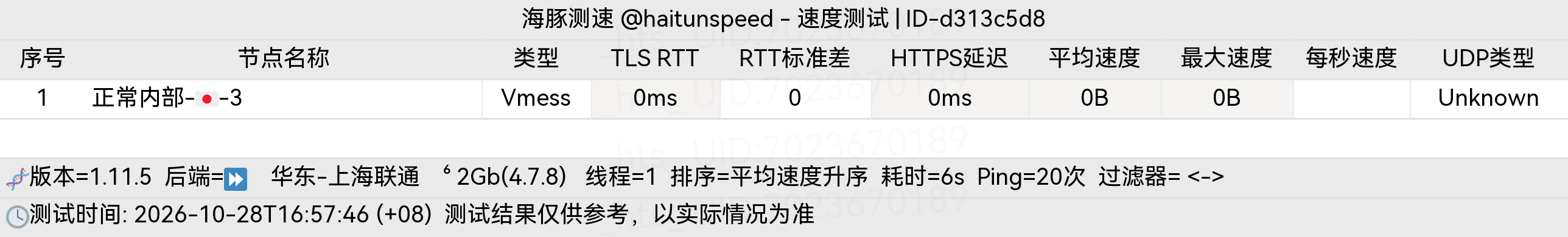 🐬海豚测速|机场评测|后端招募 配图