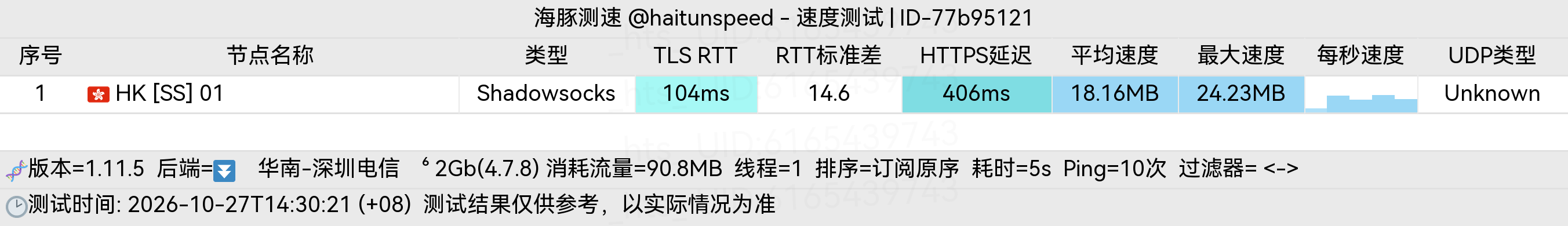 🐬海豚测速|机场评测|后端招募 配图