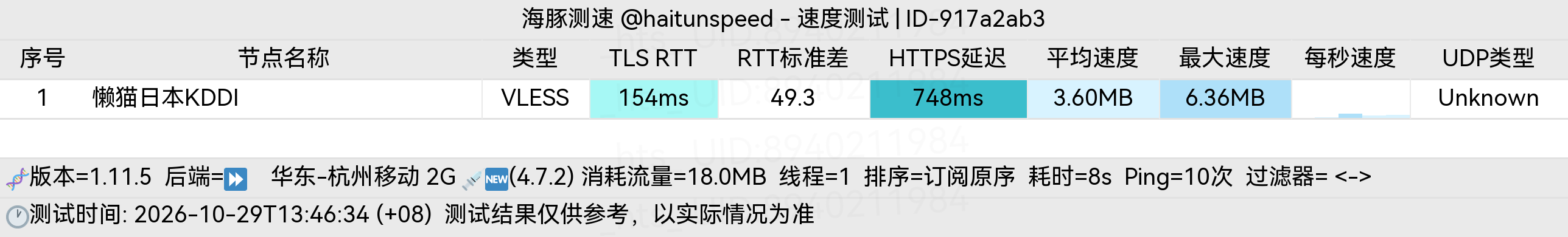 🐬海豚测速|机场评测|后端招募 配图