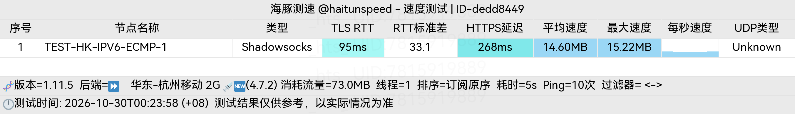 🐬海豚测速|机场评测|后端招募 配图