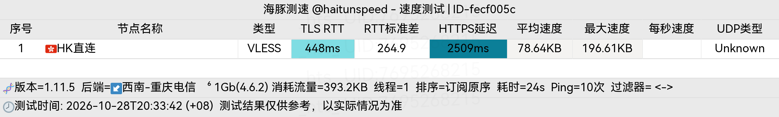 🐬海豚测速|机场评测|后端招募 配图