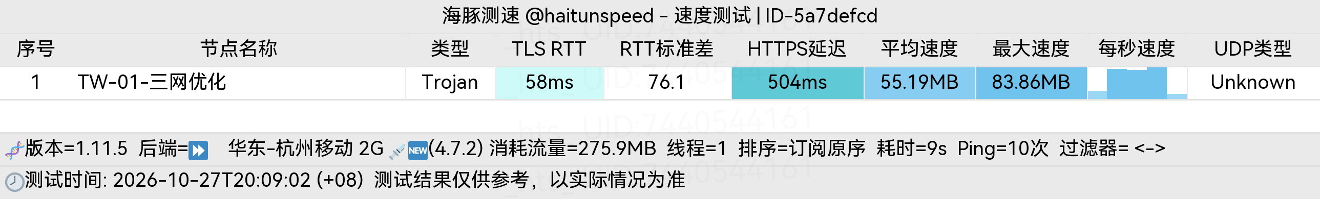 🐬海豚测速|机场评测|后端招募 配图