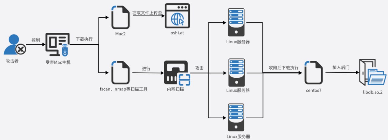 Leonn的博客 配图