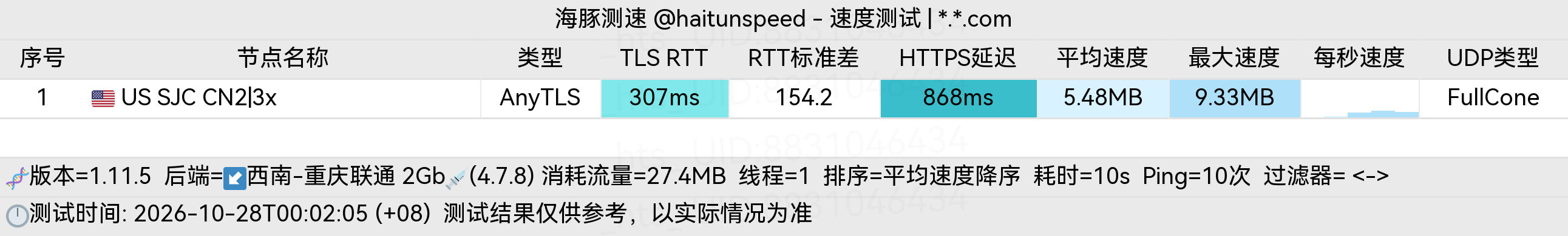 🐬海豚测速|机场评测|后端招募 配图