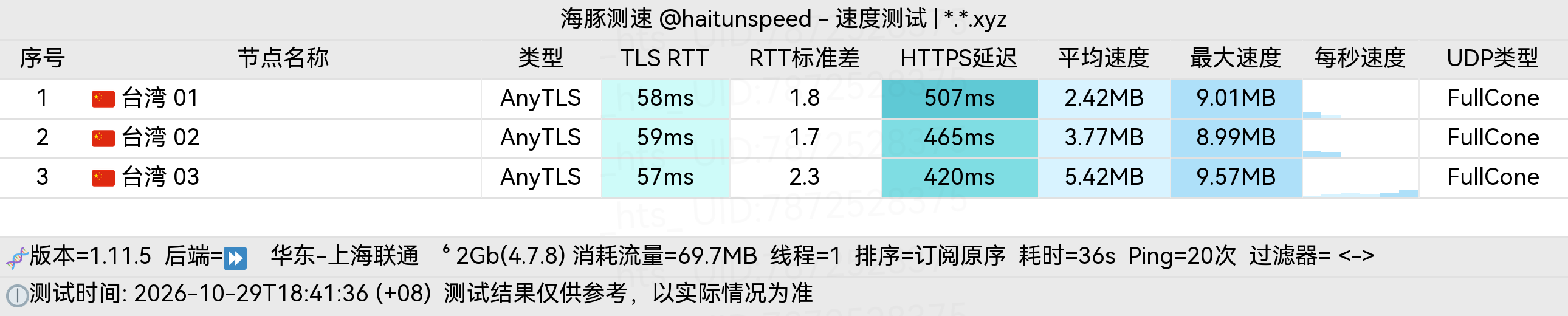 🐬海豚测速|机场评测|后端招募 配图
