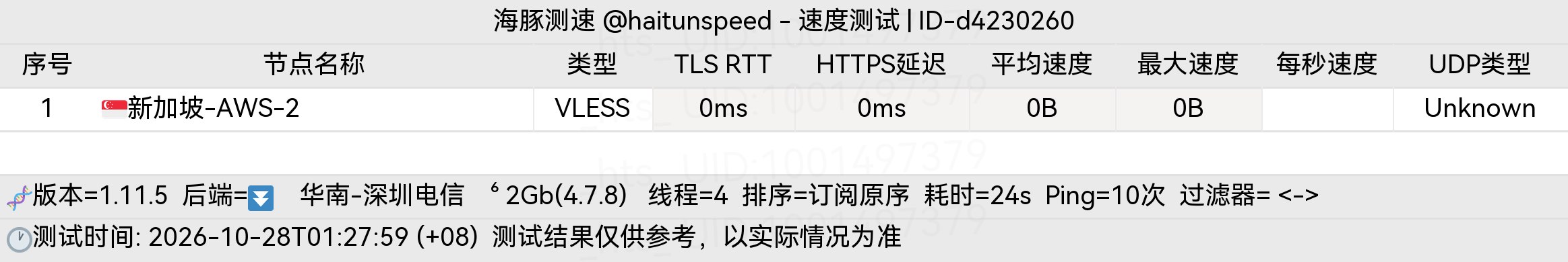 🐬海豚测速|机场评测|后端招募 配图