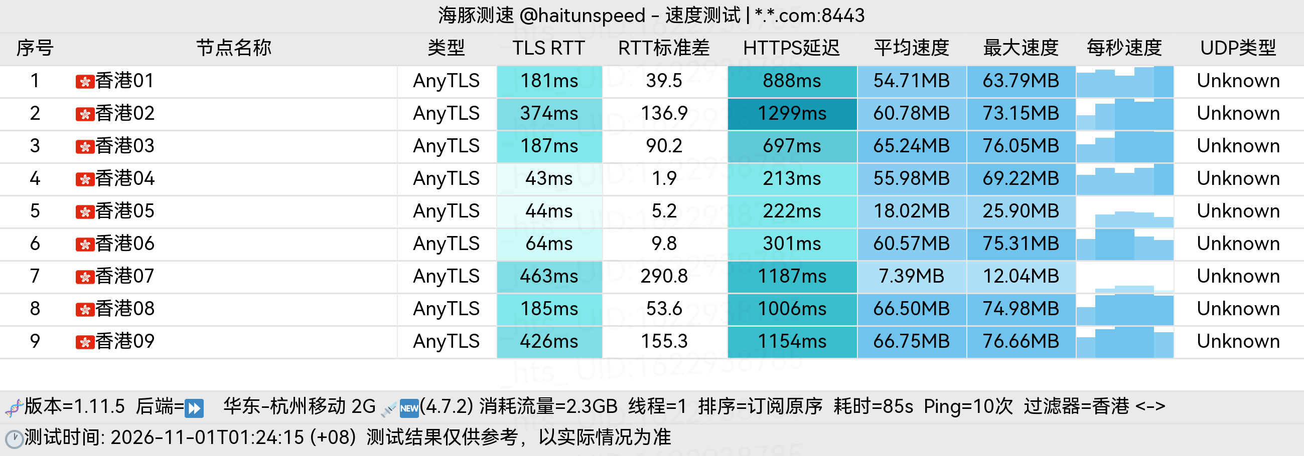 🐬海豚测速|机场评测|后端招募 配图