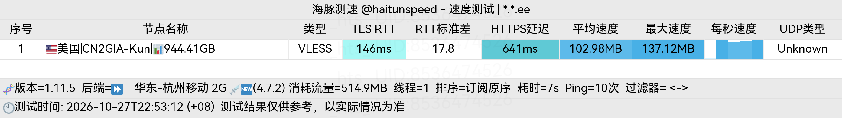 🐬海豚测速|机场评测|后端招募 配图
