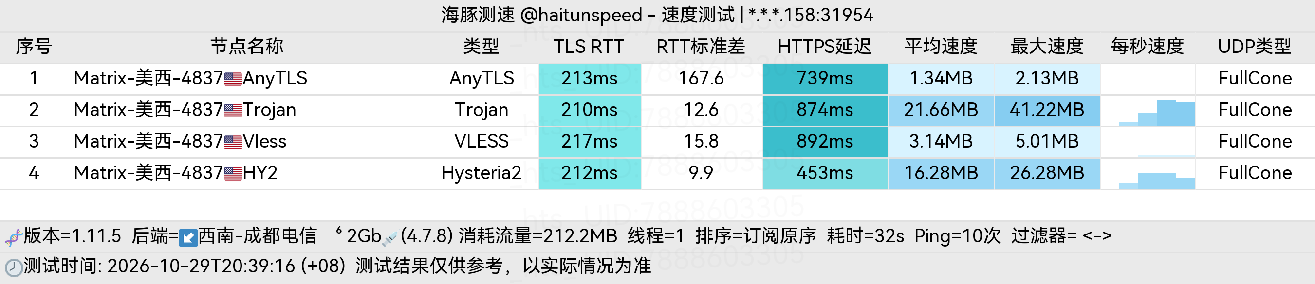 🐬海豚测速|机场评测|后端招募 配图