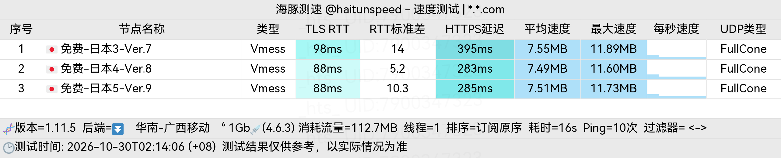 🐬海豚测速|机场评测|后端招募 配图
