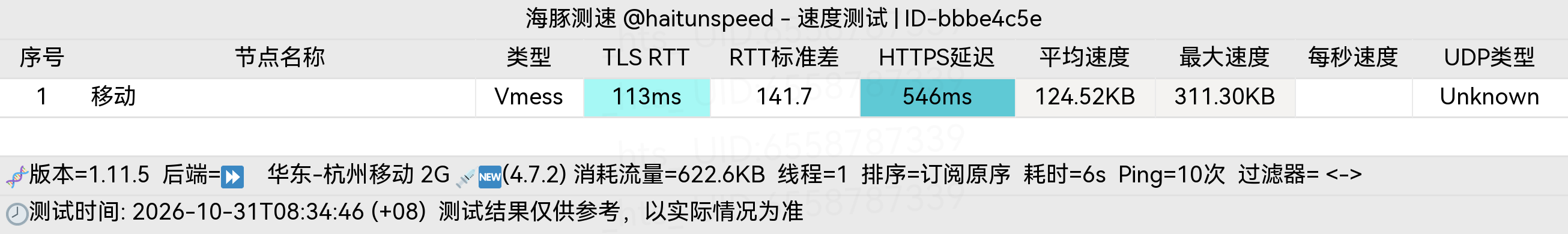 🐬海豚测速|机场评测|后端招募 配图