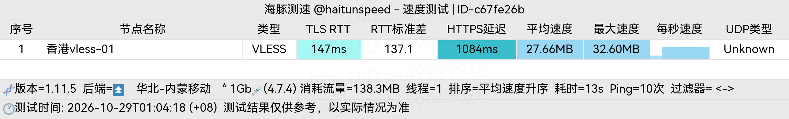 🐬海豚测速|机场评测|后端招募 配图