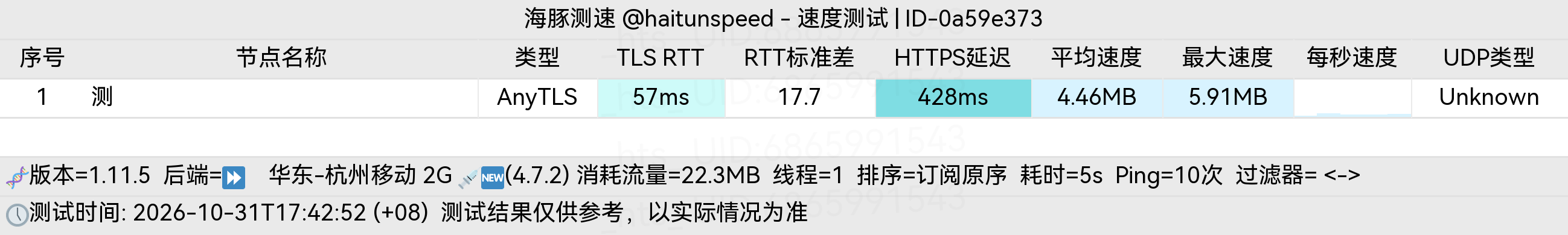 🐬海豚测速|机场评测|后端招募 配图