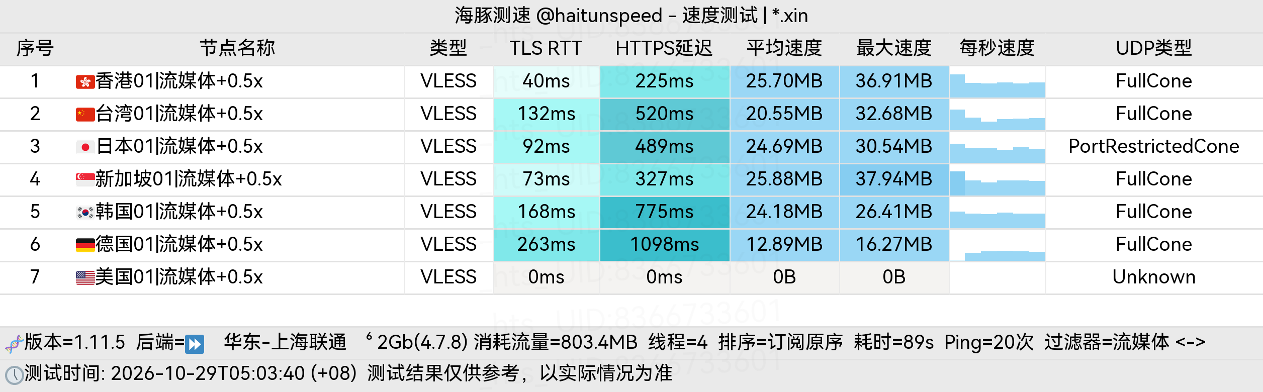 🐬海豚测速|机场评测|后端招募 配图