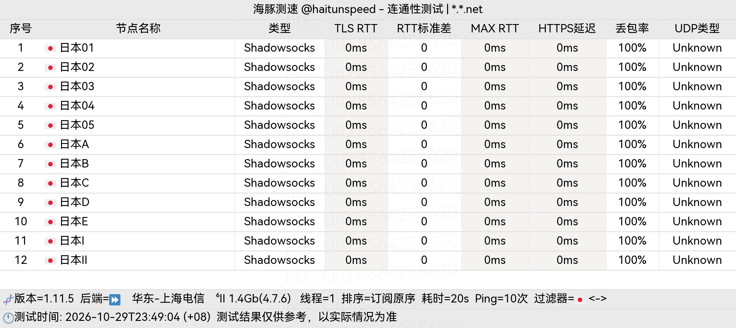 🐬海豚测速|机场评测|后端招募 配图