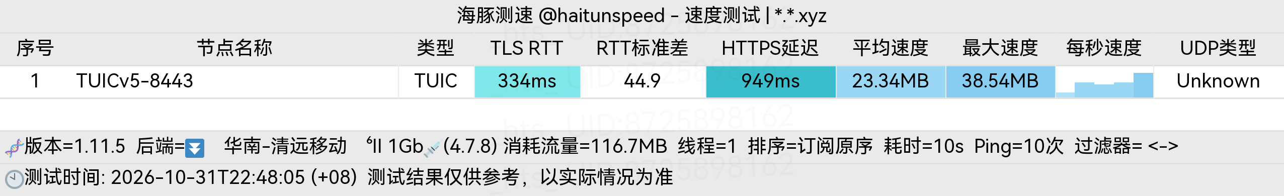 🐬海豚测速|机场评测|后端招募 配图