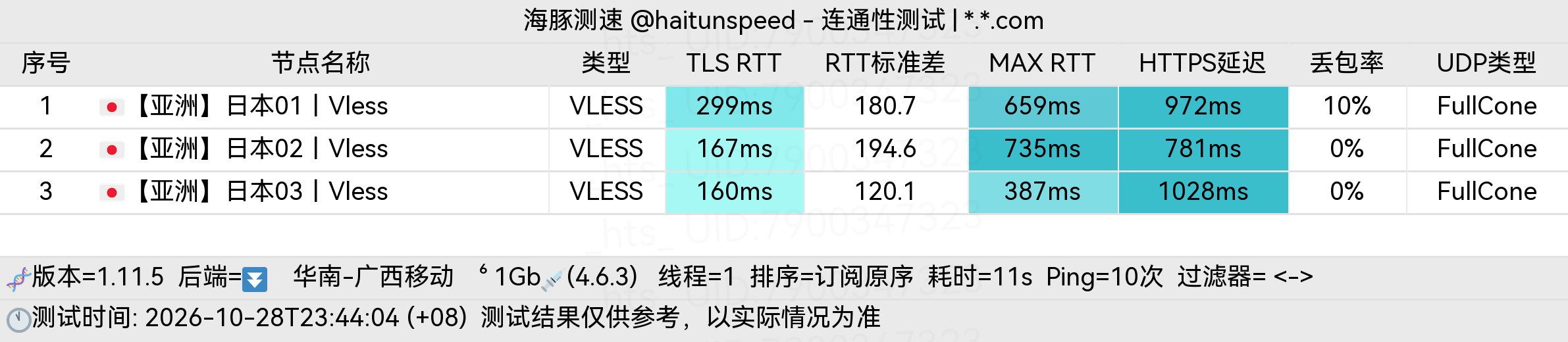 🐬海豚测速|机场评测|后端招募 配图