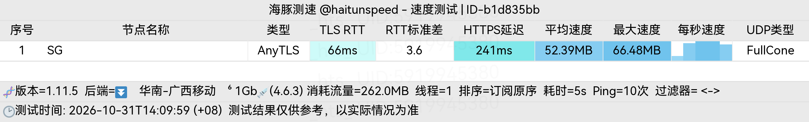 🐬海豚测速|机场评测|后端招募 配图