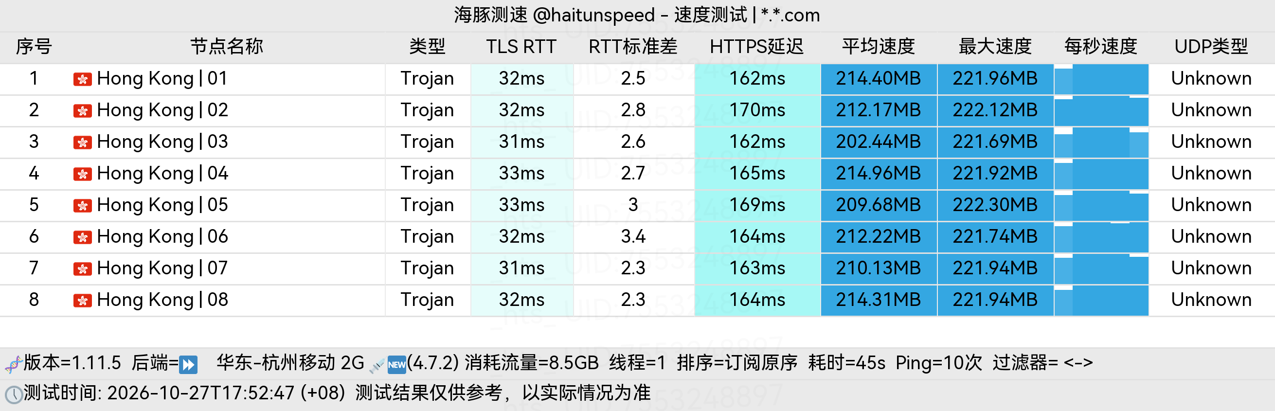 🐬海豚测速|机场评测|后端招募 配图
