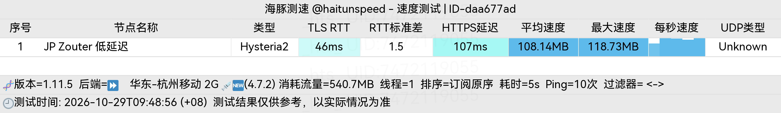 🐬海豚测速|机场评测|后端招募 配图